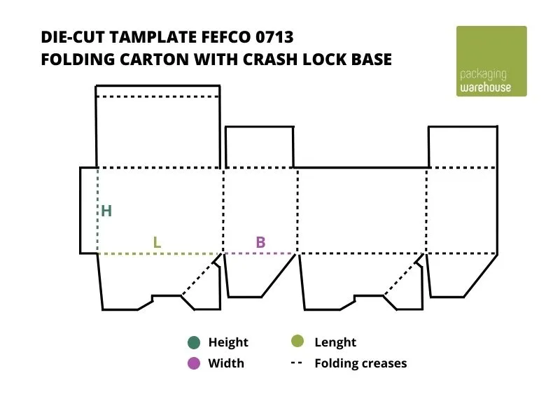 Aufbau FEFCO 0713 Faltkarton