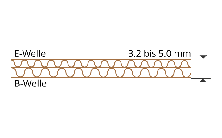Besonderheit der EB-Welle