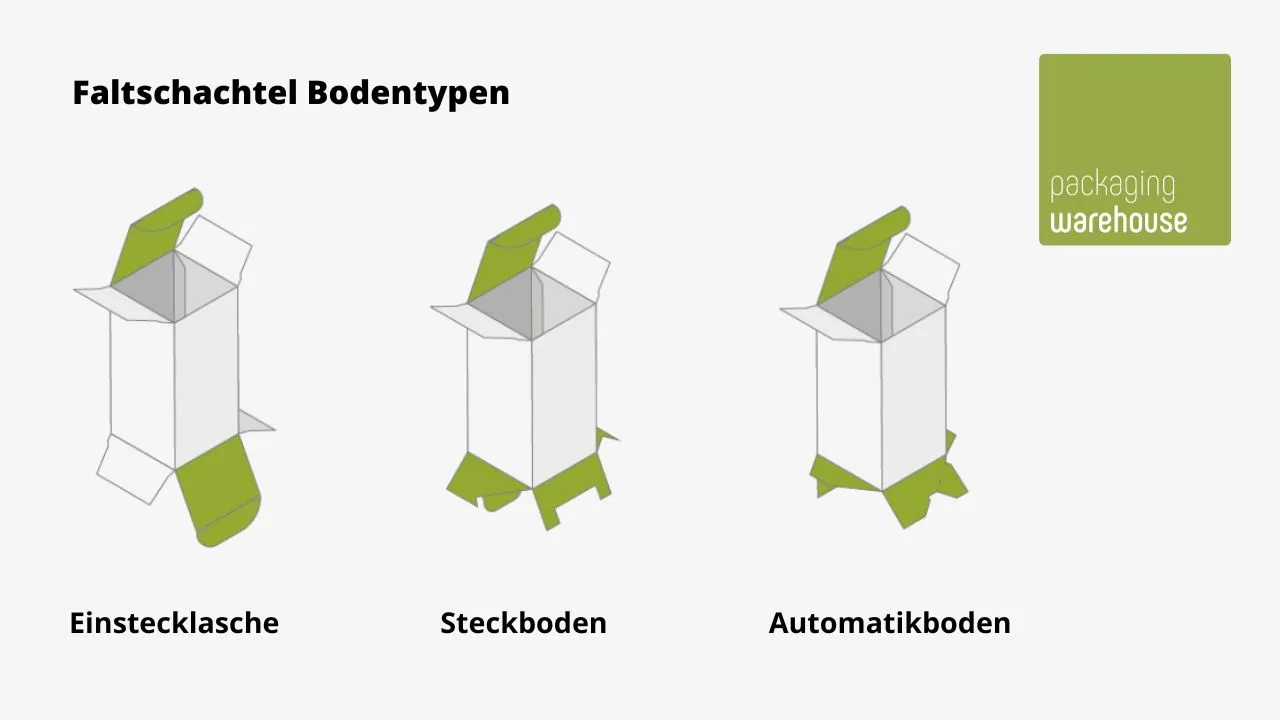 Infografik: Faltschachtelbodentypen
