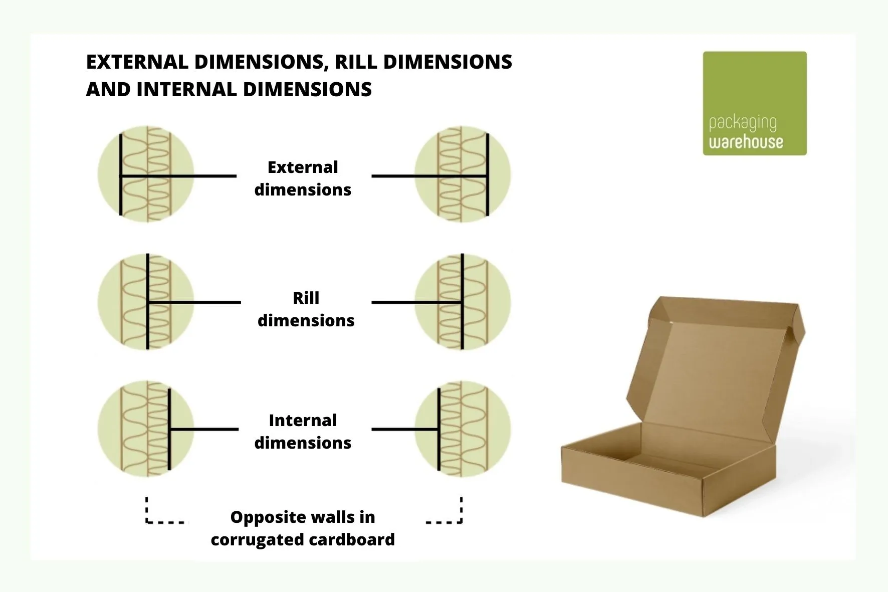 Illustration outside dimension and inside dimension