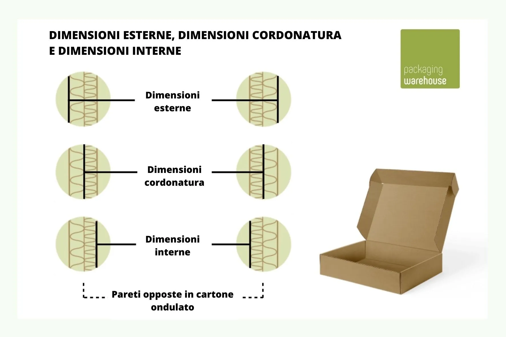 Misura scatola - interna esterna cordonatura Illustrazione dimensione esterna e dimensione interna