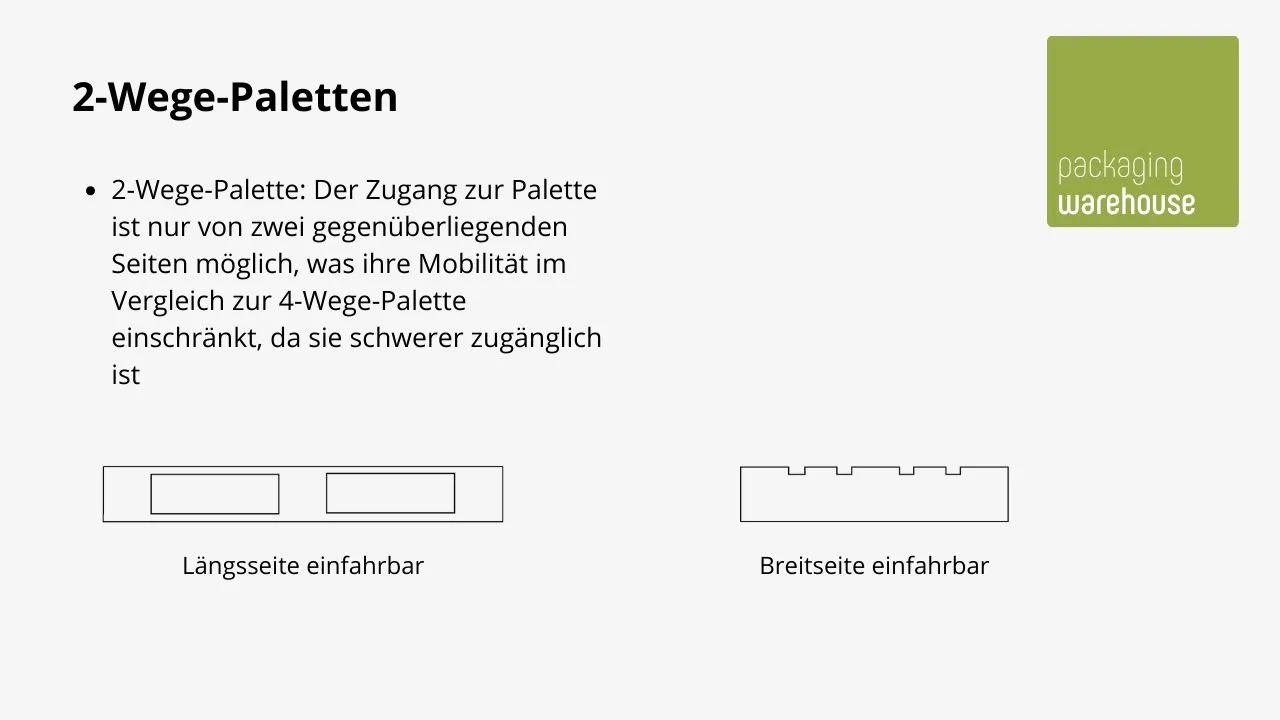 Infografik: 2-Wege-Palette