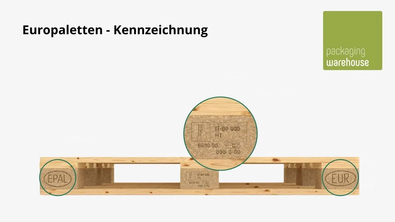 Infografik: Europaletten Kennzeichnung