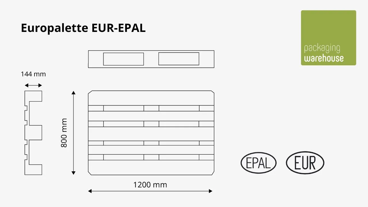 Infografik: Europalette Aufbau und Maße