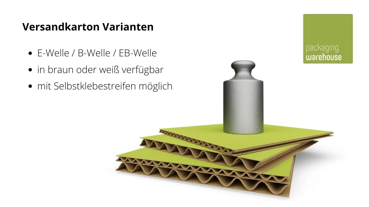 Versandkarton Varianten Grafik