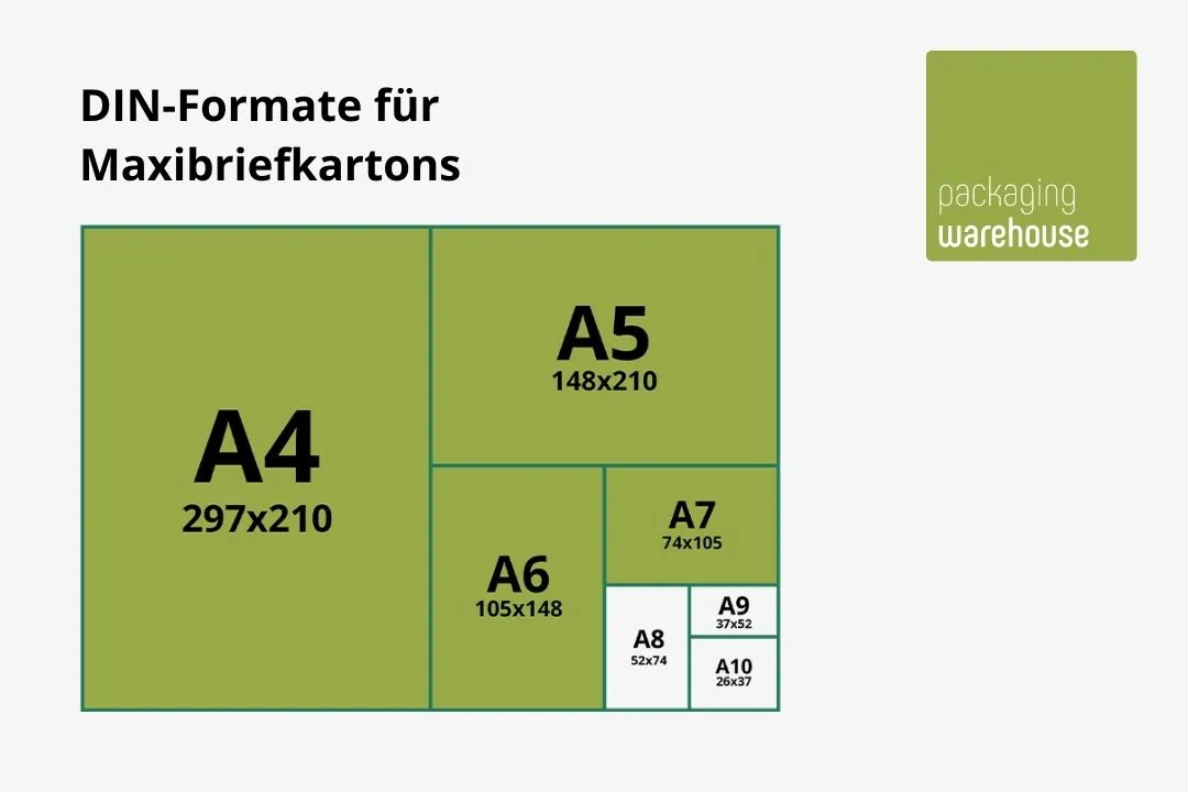 Infografik: Standadgrößen für den Maxibrief