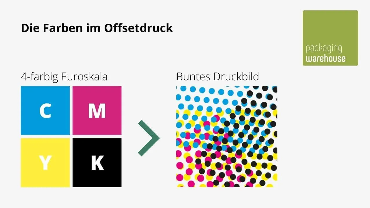 Farben im Offsetdruck CMYK